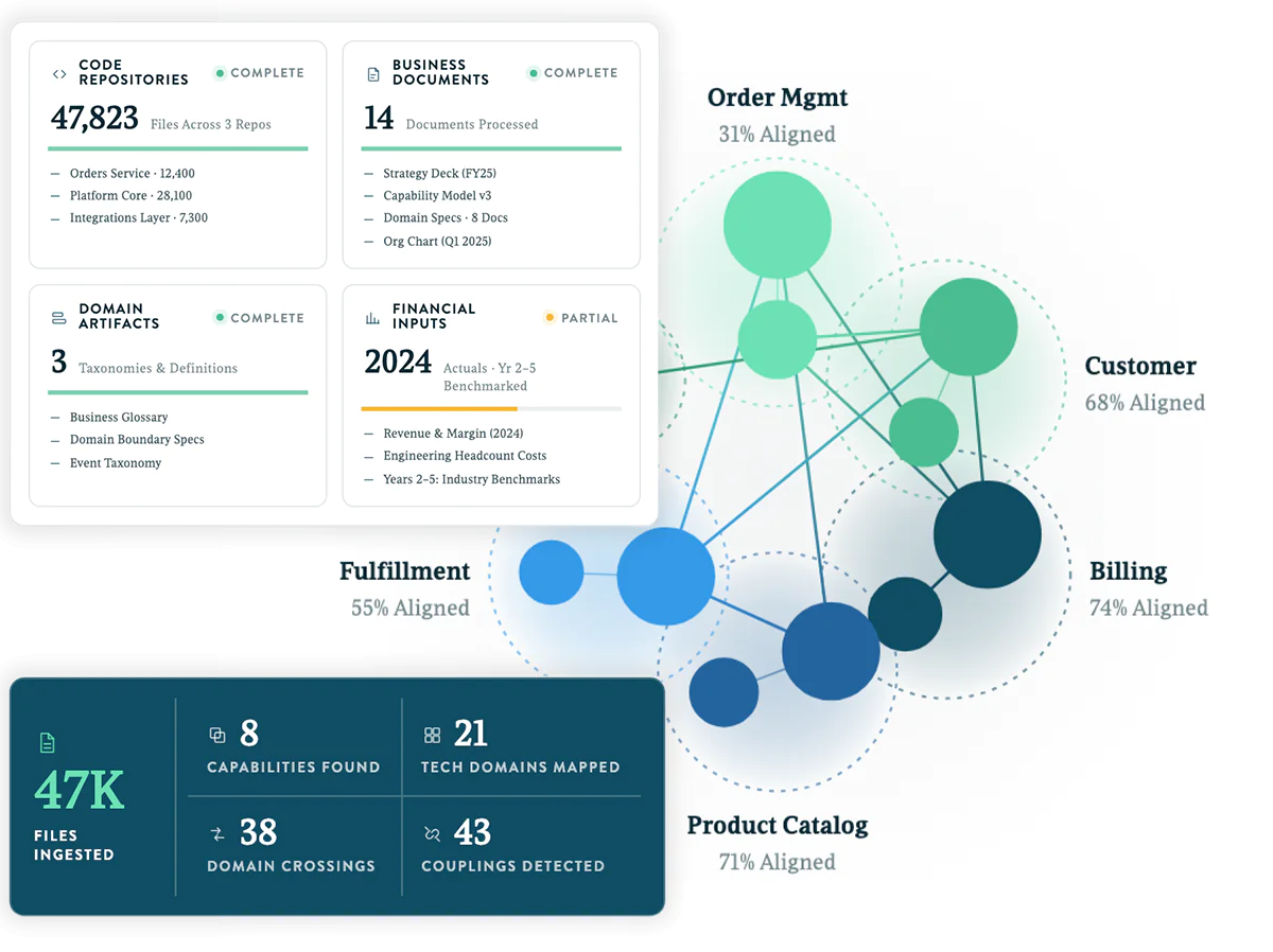 Analyze mock-up showing code repositories, business documents, domain artifacts, and domain map