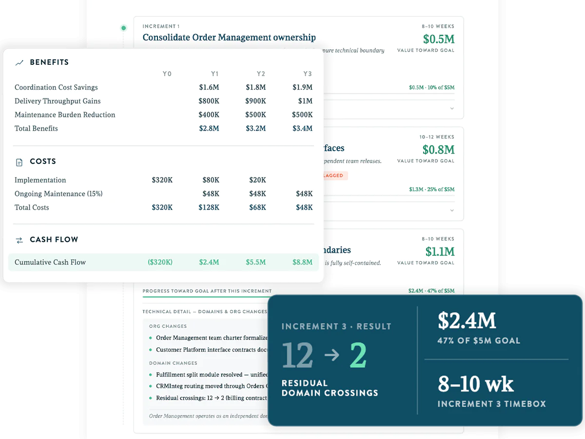 Deliver mock-up showing benefits, costs, cash flow table and increment 3 result card