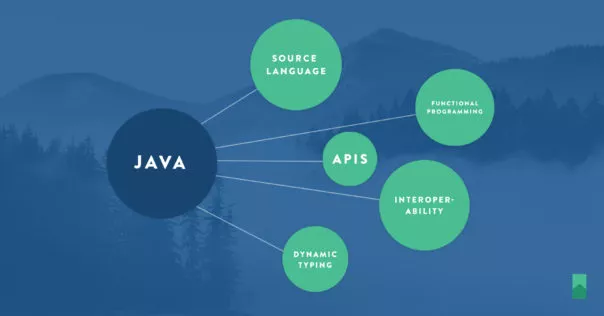Java: Platform or Language?