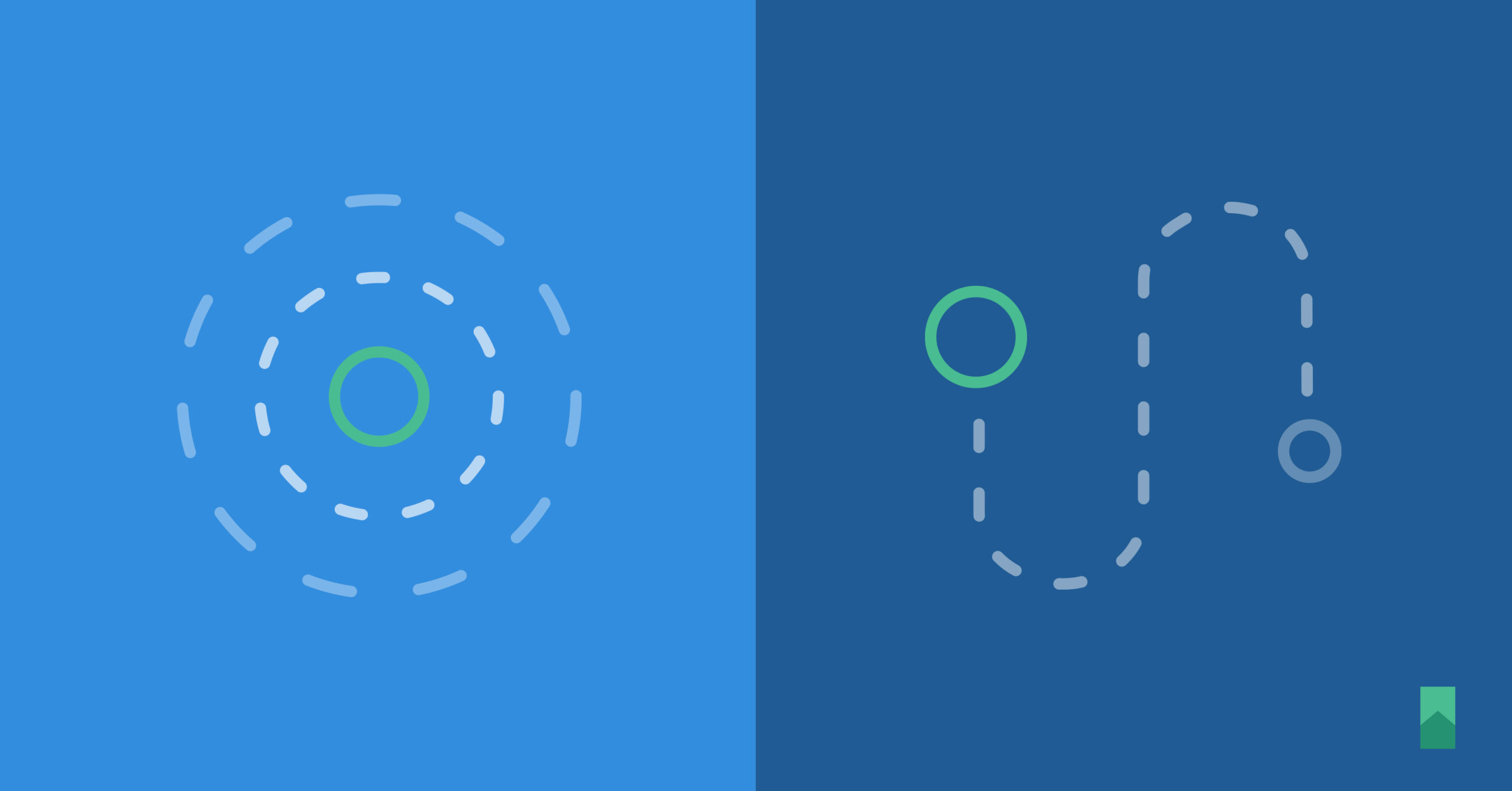 Encapsulation vs Orchestration: Dependencies in Agile